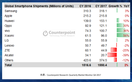 批发订单复购率高，敦煌网手机及附件精细化运营策略扶持国产品牌