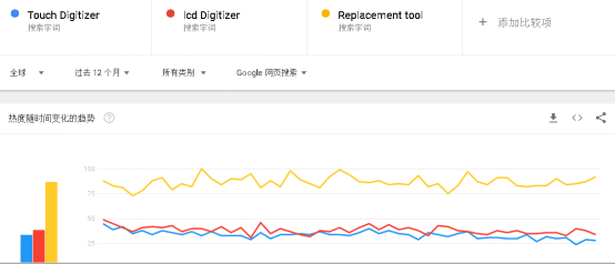 批发订单复购率高，敦煌网手机及附件精细化运营策略扶持国产品牌