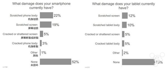 批发订单复购率高，敦煌网手机及附件精细化运营策略扶持国产品牌