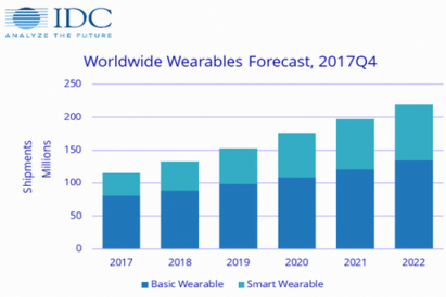 批发订单复购率高，敦煌网手机及附件精细化运营策略扶持国产品牌