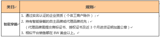 批发订单复购率高，敦煌网手机及附件精细化运营策略扶持国产品牌