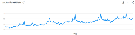 敦煌网消费电子电脑top爆款指南：不止机顶盒AI音箱和电竞