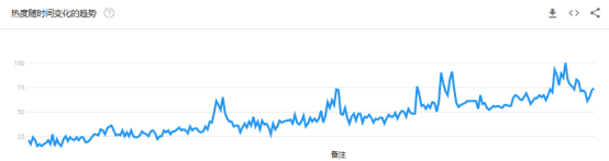 敦煌网消费电子电脑top爆款指南：不止机顶盒AI音箱和电竞