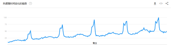 敦煌网消费电子电脑top爆款指南：不止机顶盒AI音箱和电竞