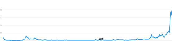 敦煌网消费电子电脑top爆款指南：不止机顶盒AI音箱和电竞