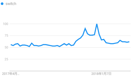 海外市场猛增433%，复刻游戏机引爆敦煌网电玩游戏多款产品热销