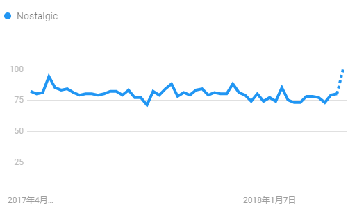 海外市场猛增433%，复刻游戏机引爆敦煌网电玩游戏多款产品热销