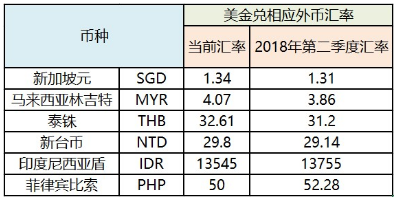 Shopee马来西亚站点禁止销售和运送刀具、仿真枪等违禁品