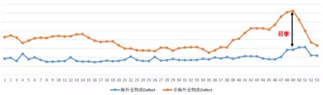 eBay卖家如何轻松拿下Top Rated Seller？告诉你个秘密武器