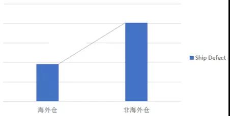 eBay卖家如何轻松拿下Top Rated Seller？告诉你个秘密武器