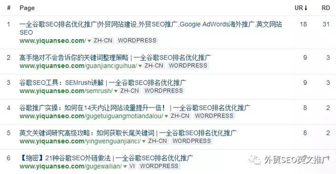 如何将谷歌排名2、3页的网页快速推上首页？