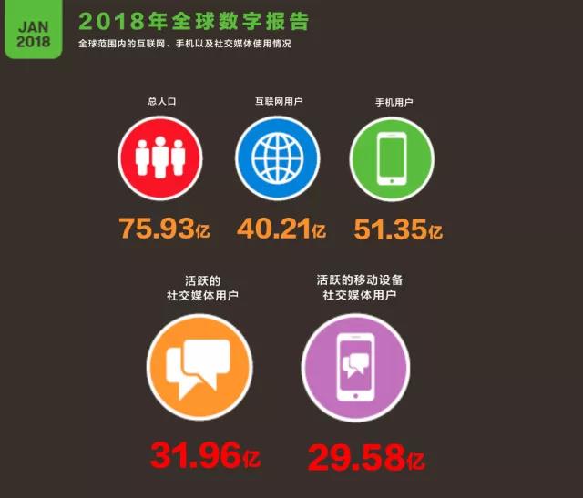 Lazada：东南亚六国互联网使用趋势及电商热销品盘点