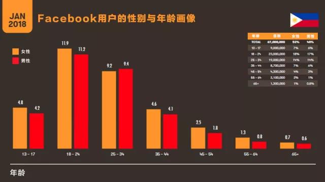 Lazada：东南亚六国互联网使用趋势及电商热销品盘点
