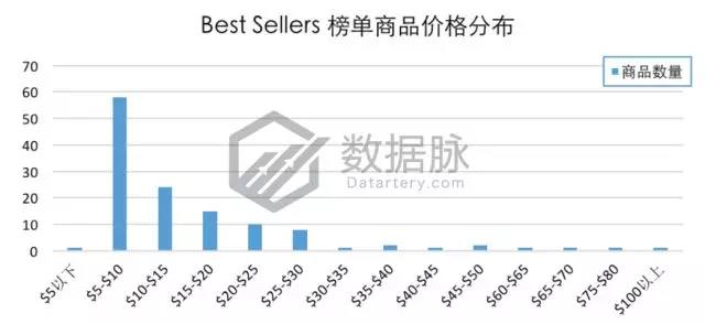 亚马逊手机&配件品类爆款分析丨蓝牙耳机排名飚升1270%，跑步不掉大受好评！