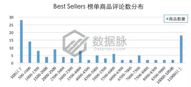亚马逊手机&配件品类爆款分析丨蓝牙耳机排名飚升1270%，跑步不掉大受好评！
