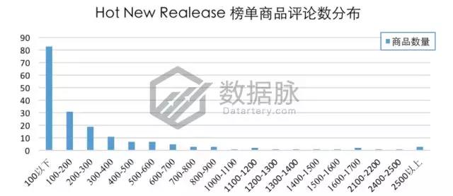亚马逊手机&配件品类爆款分析丨蓝牙耳机排名飚升1270%，跑步不掉大受好评！