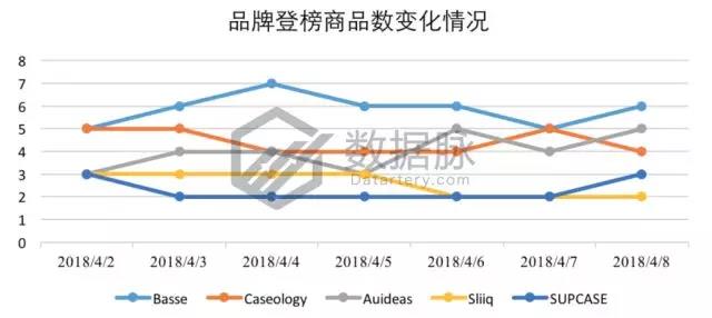 亚马逊手机&配件品类爆款分析丨蓝牙耳机排名飚升1270%，跑步不掉大受好评！