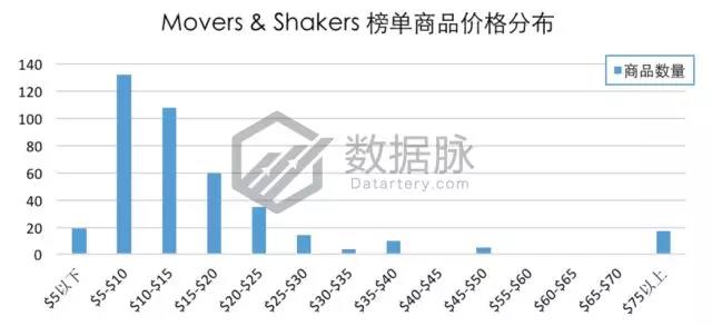 亚马逊手机&配件品类爆款分析丨蓝牙耳机排名飚升1270%，跑步不掉大受好评！
