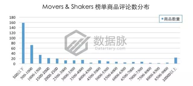亚马逊手机&配件品类爆款分析丨蓝牙耳机排名飚升1270%，跑步不掉大受好评！