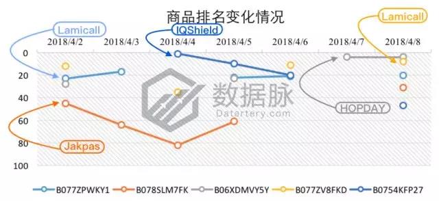 亚马逊手机&配件品类爆款分析丨蓝牙耳机排名飚升1270%，跑步不掉大受好评！