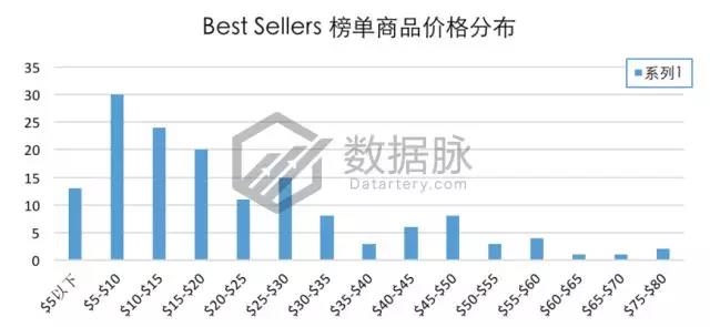亚马逊宠物用品爆款分析丨防虫狗项圈、凝结猫砂、狗狗药丸囊登上畅销榜