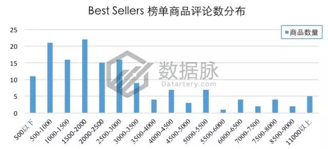 亚马逊宠物用品爆款分析丨防虫狗项圈、凝结猫砂、狗狗药丸囊登上畅销榜