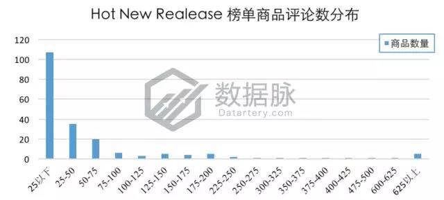亚马逊宠物用品爆款分析丨防虫狗项圈、凝结猫砂、狗狗药丸囊登上畅销榜