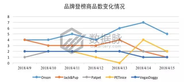 亚马逊宠物用品爆款分析丨防虫狗项圈、凝结猫砂、狗狗药丸囊登上畅销榜