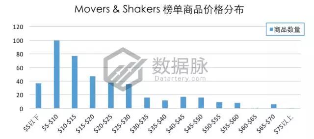 亚马逊宠物用品爆款分析丨防虫狗项圈、凝结猫砂、狗狗药丸囊登上畅销榜