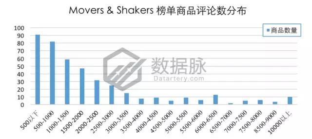 亚马逊宠物用品爆款分析丨防虫狗项圈、凝结猫砂、狗狗药丸囊登上畅销榜