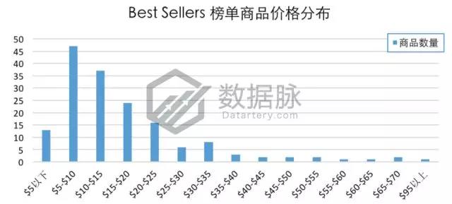 亞馬遜玩具&游戲品類爆款分析丨兒童野餐桌逆襲，單日排名直升1110%