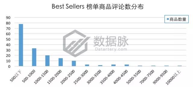 亞馬遜玩具&游戲品類爆款分析丨兒童野餐桌逆襲，單日排名直升1110%
