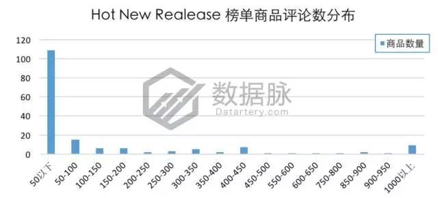 亞馬遜玩具&游戲品類爆款分析丨兒童野餐桌逆襲，單日排名直升1110%