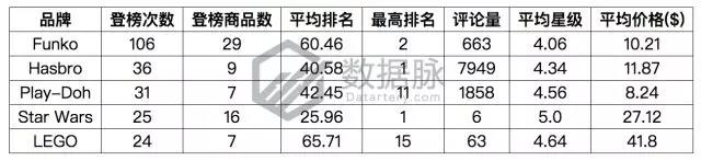 亞馬遜玩具&游戲品類爆款分析丨兒童野餐桌逆襲，單日排名直升1110%