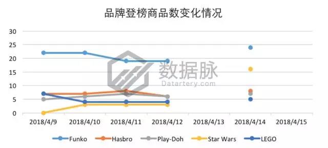 亞馬遜玩具&游戲品類爆款分析丨兒童野餐桌逆襲，單日排名直升1110%