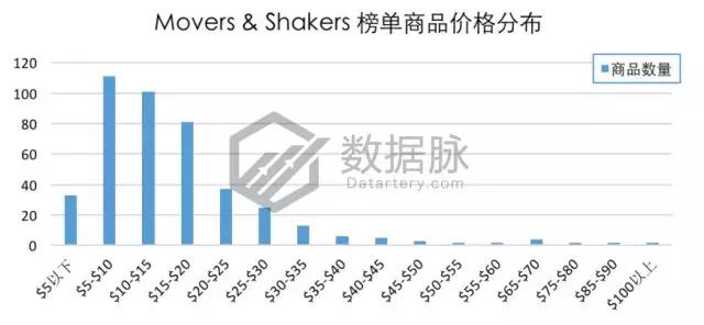 亞馬遜玩具&游戲品類爆款分析丨兒童野餐桌逆襲，單日排名直升1110%