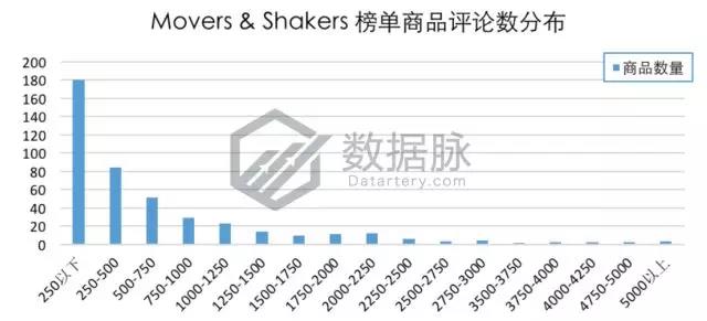 亞馬遜玩具&游戲品類爆款分析丨兒童野餐桌逆襲，單日排名直升1110%