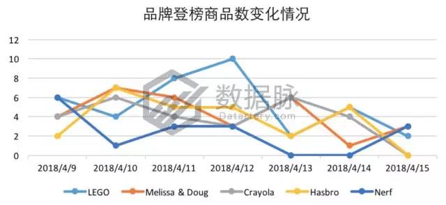 亞馬遜玩具&游戲品類爆款分析丨兒童野餐桌逆襲，單日排名直升1110%