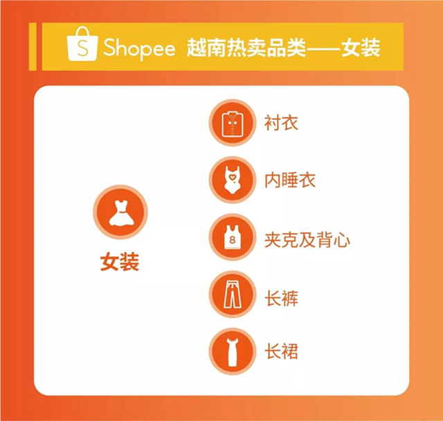 Shopee深度解读越南电商市场，曝光越南热销品类Top 5