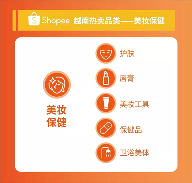 Shopee深度解读越南电商市场，曝光越南热销品类Top 5