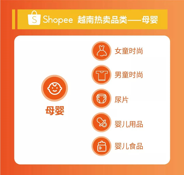 Shopee深度解读越南电商市场，曝光越南热销品类Top 5