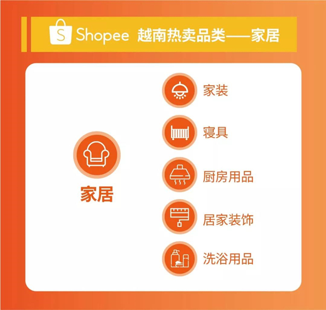 Shopee深度解读越南电商市场，曝光越南热销品类Top 5