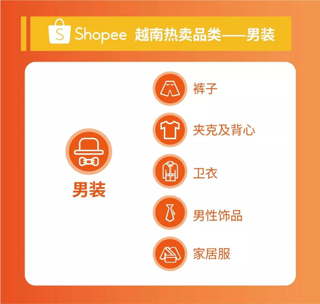 Shopee深度解读越南电商市场，曝光越南热销品类Top 5