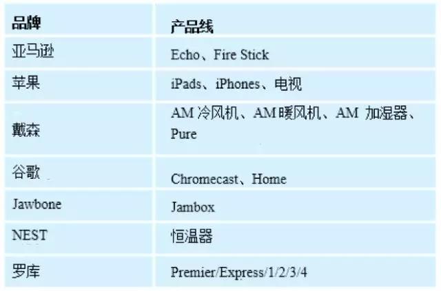 eBay春季卖家更新丨推出标准产品刊登流程和分类更新
