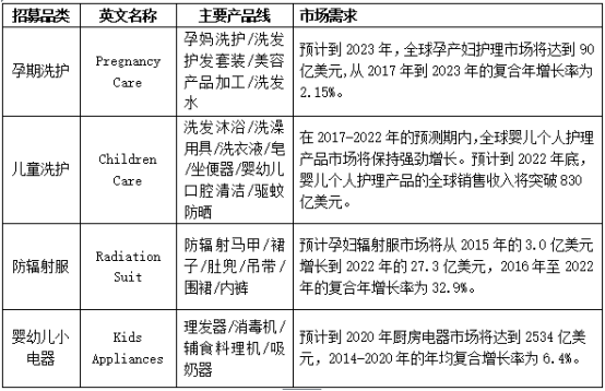 抢占跨境B2B蓝海，敦煌网启动2018新品类助推计划
