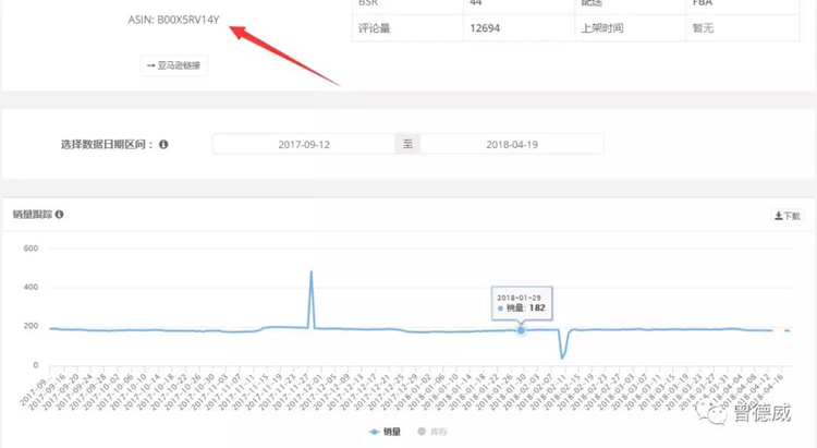 从Anker Listing看亚马逊A9算法对价格的敏感程度