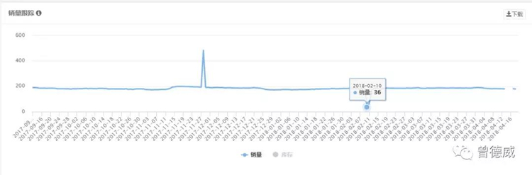 从Anker Listing看亚马逊A9算法对价格的敏感程度