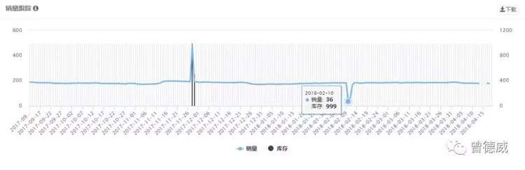 从Anker Listing看亚马逊A9算法对价格的敏感程度