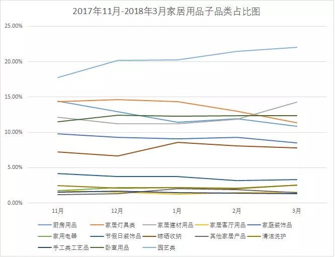 Wish Express数据报告：GMV快速增长的品类有哪些？