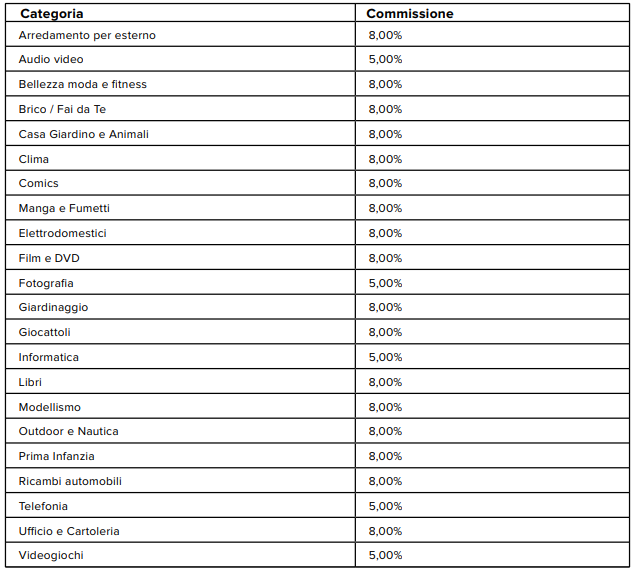意大利电商平台ePRICE开店入驻要求及费用